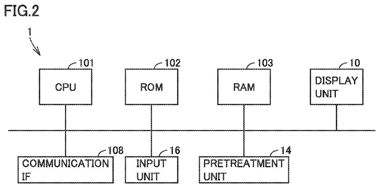 Pretreatment apparatus and analysis system comprising the same