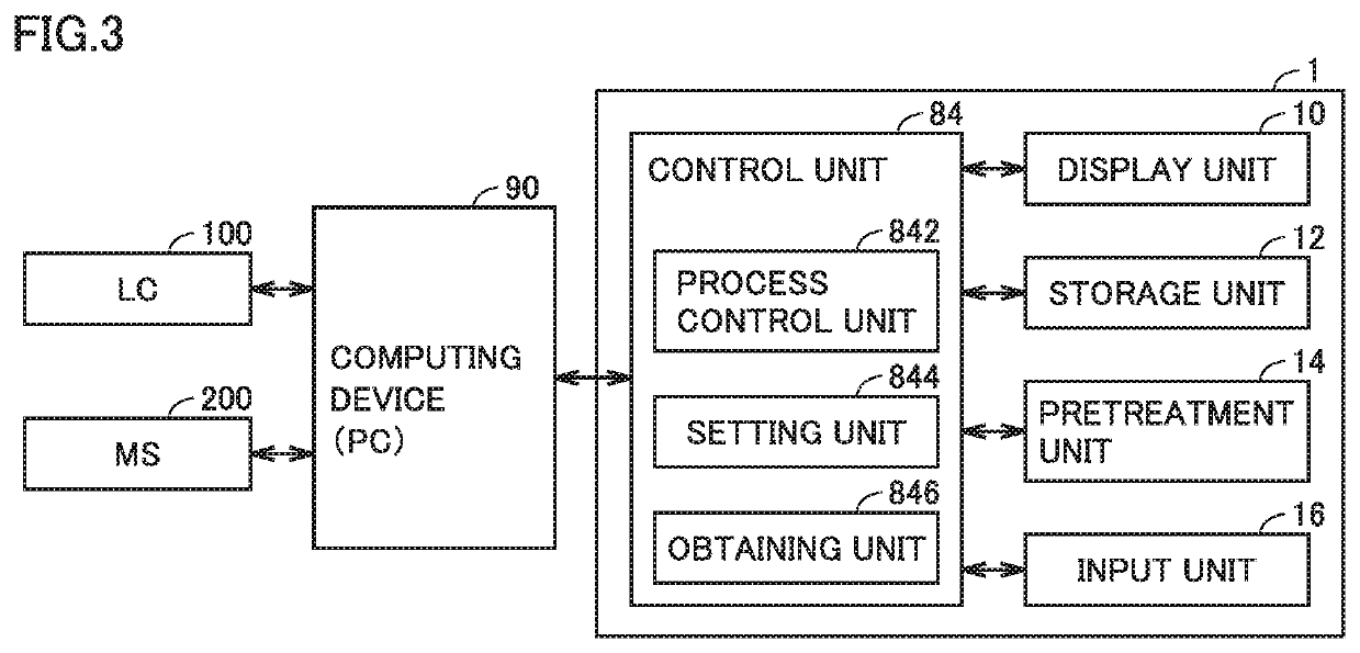 Pretreatment apparatus and analysis system comprising the same