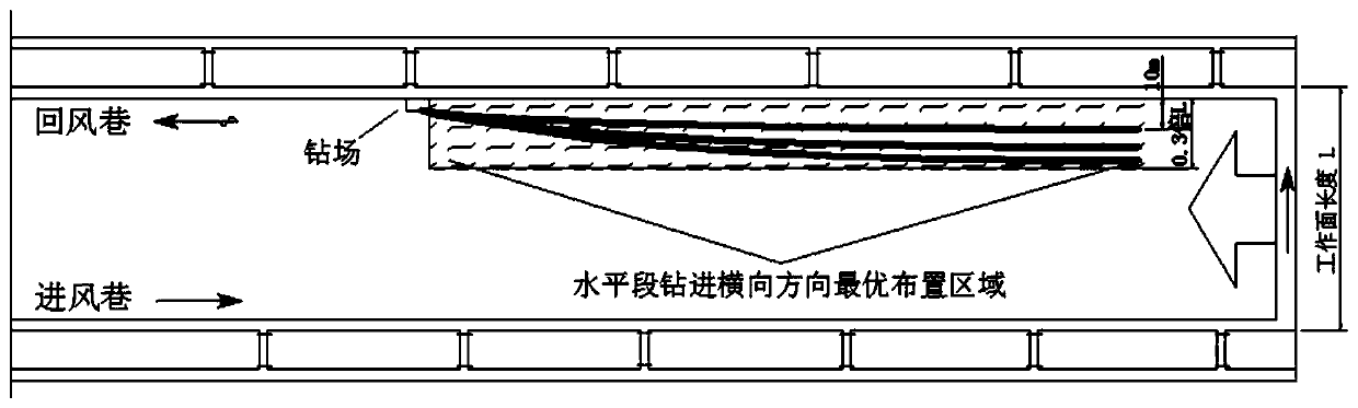 Large-diameter directional long drill hole extraction method for mining body gushing out of gas roof