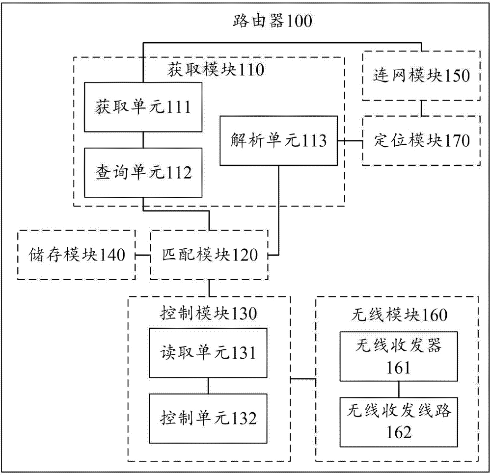 Router and configuration method thereof