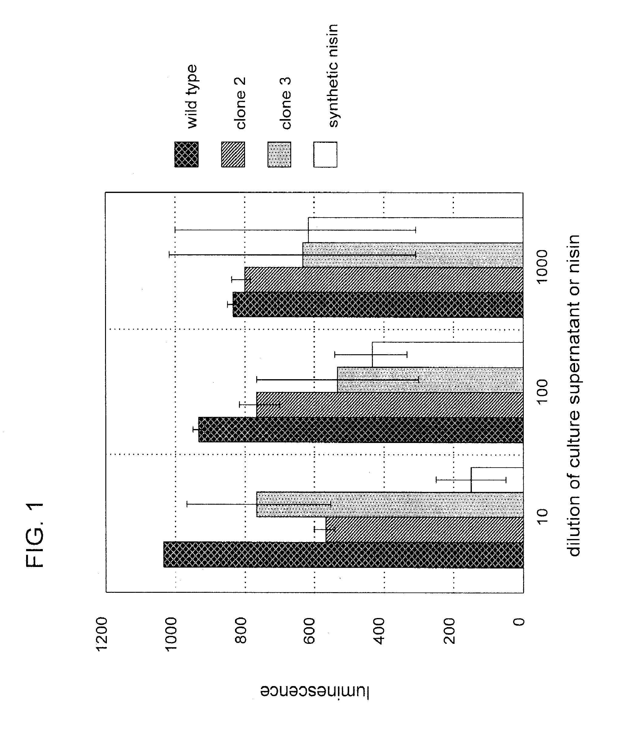 Bacteriophage derived methods to control lactic acid bacterial growth