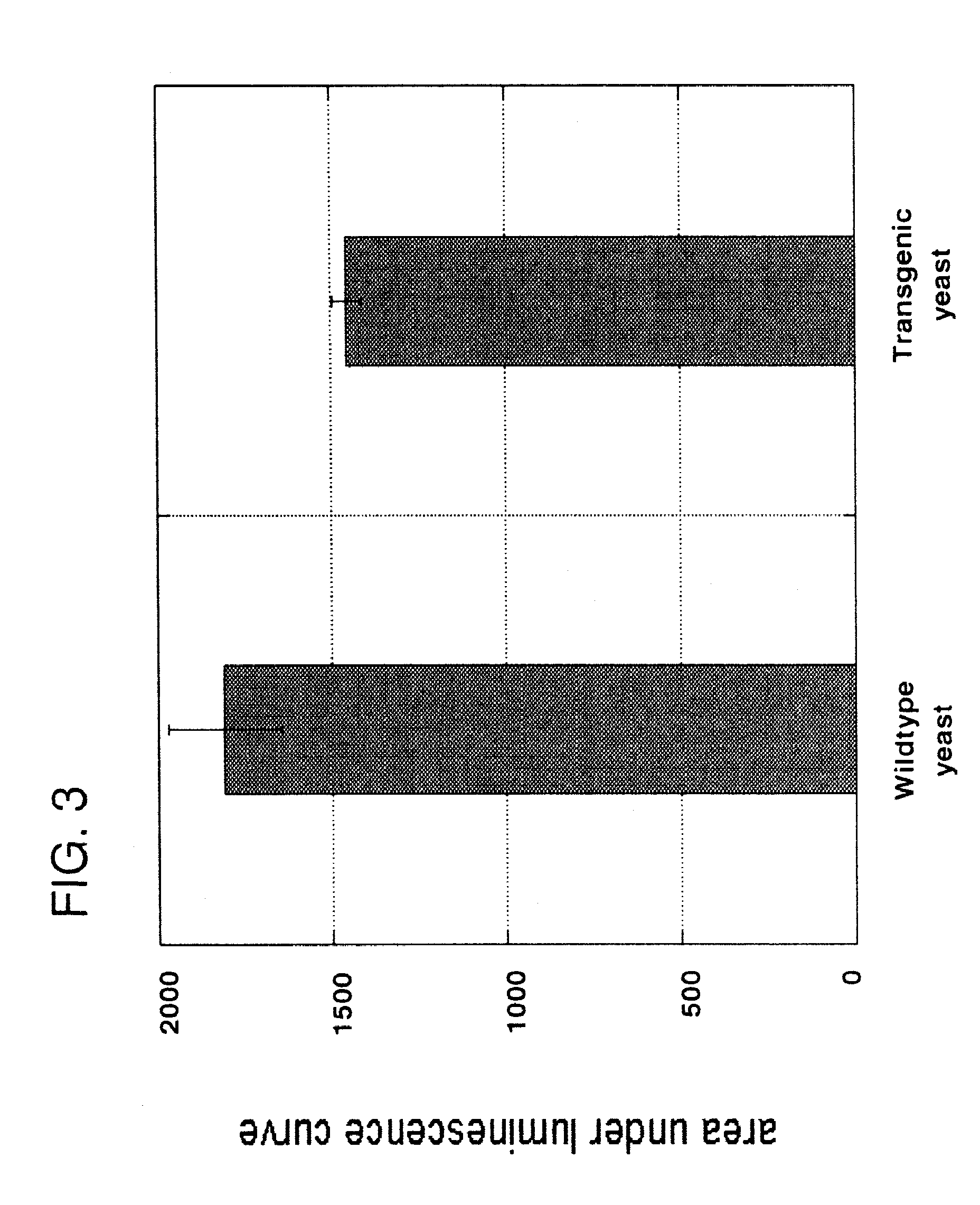 Bacteriophage derived methods to control lactic acid bacterial growth