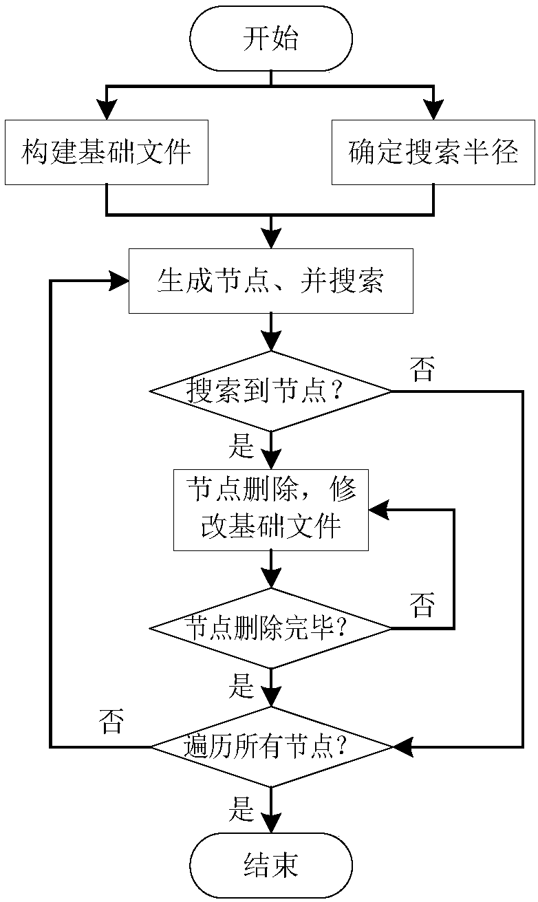 Road network pre-processing method of combination of traffic nodes