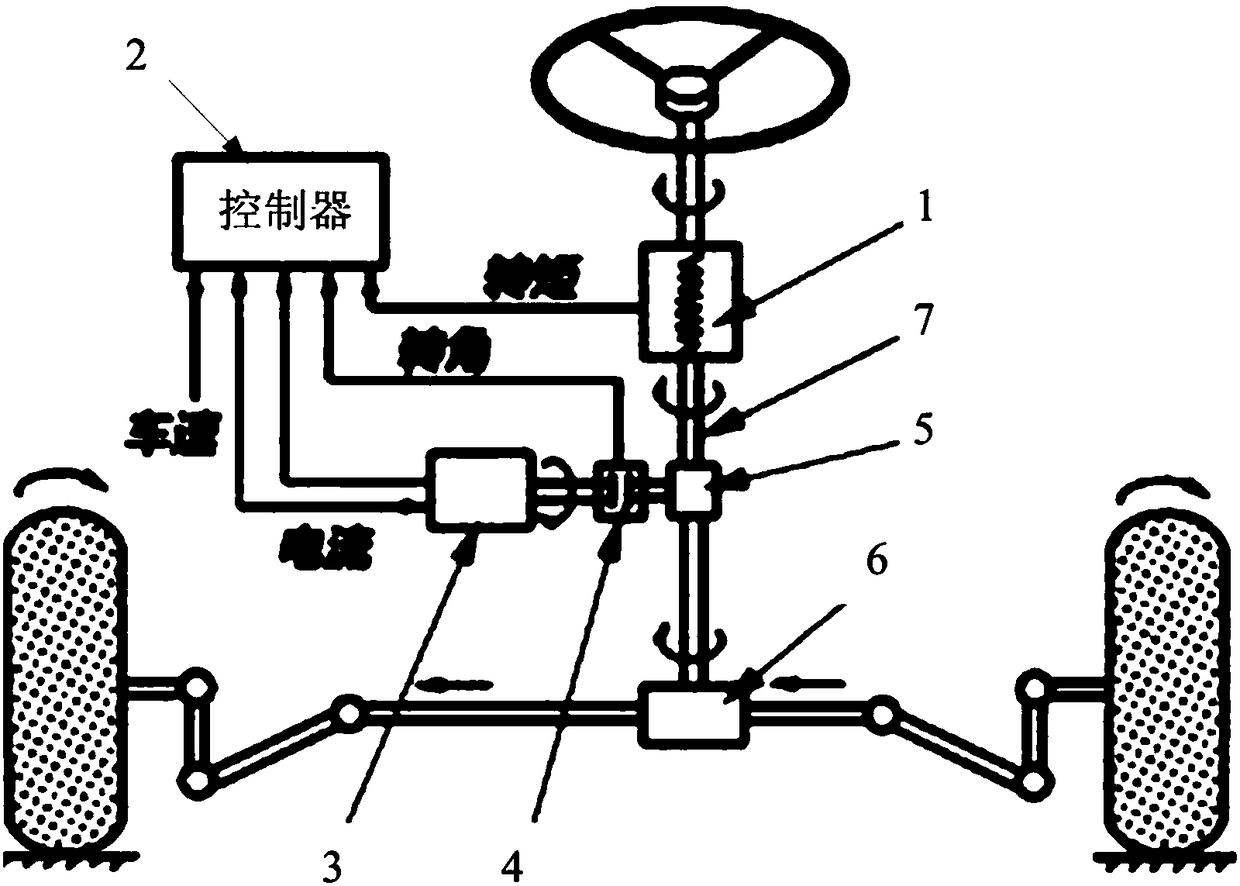 Stiction compensation method and device