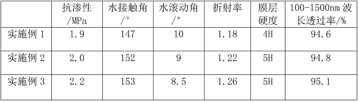 Superhydrophobic self-cleaning photovoltaic glass coating solution and coating process thereof