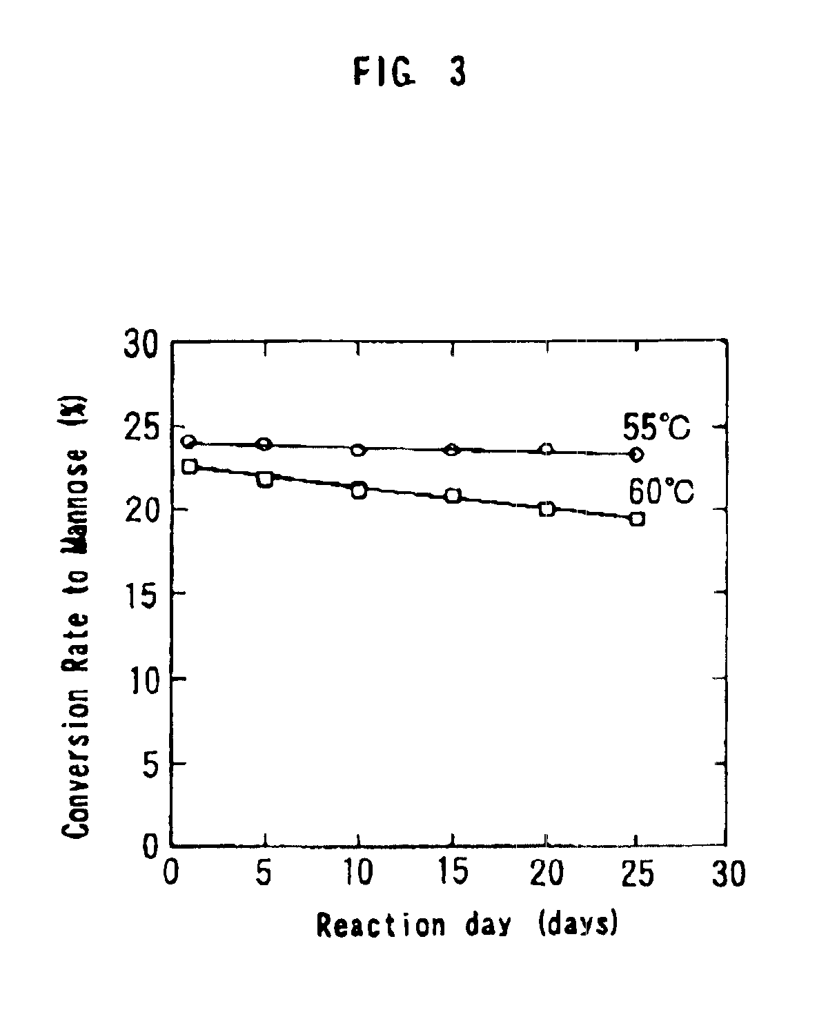 Heat-resistant mannose isomerase, process for producing the same and process for producing mannose by using the same