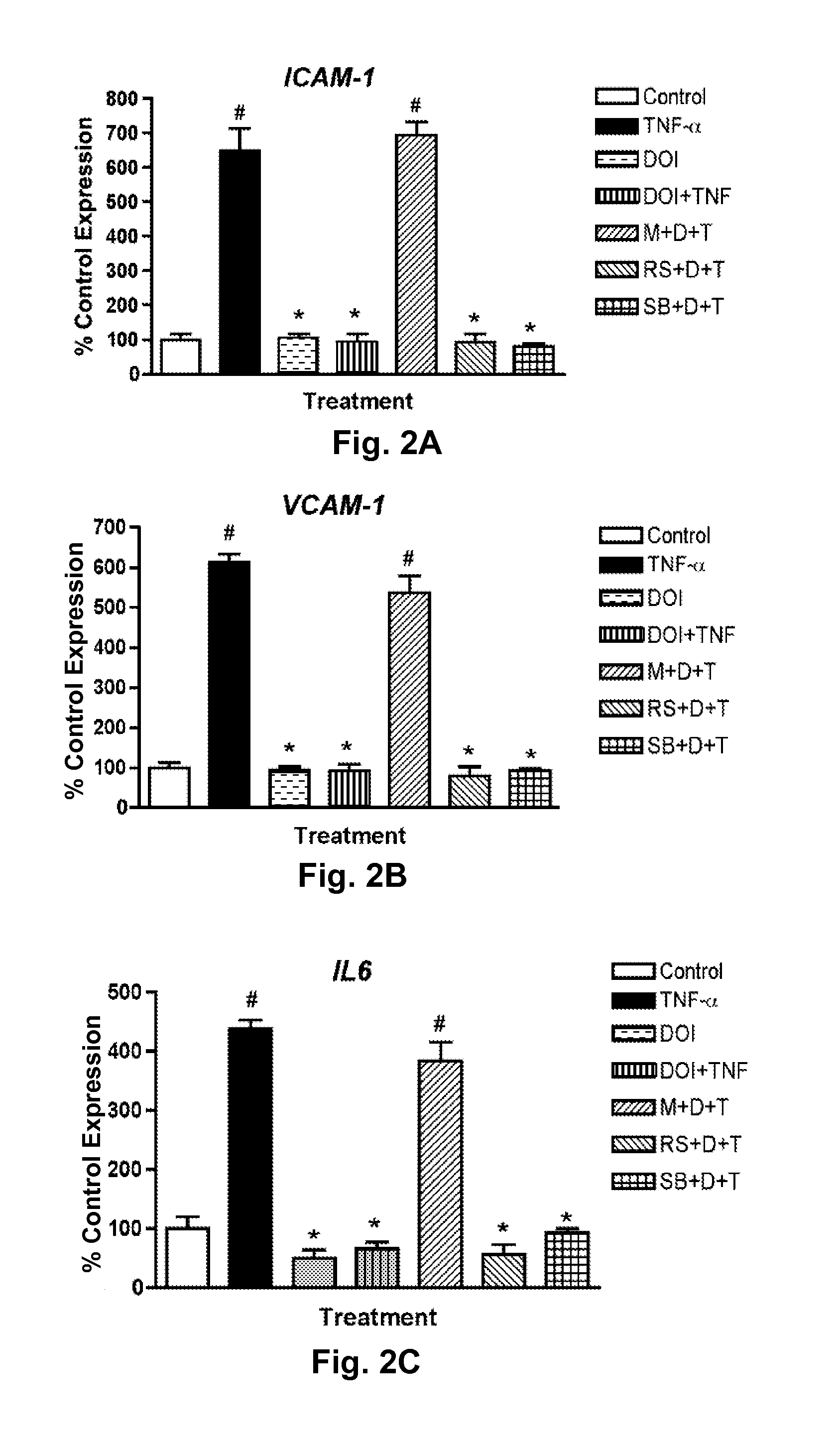 Low Dosage Serotonin 5-HT2A Receptor Agonist To Suppress Inflammation