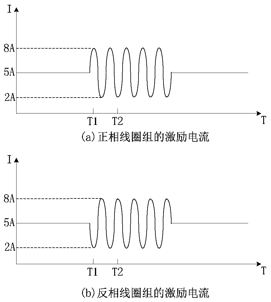 Coil self-excitation-based ferromagnetic pipeline electromagnetic ultrasonic transducer, excitation device and receiving device