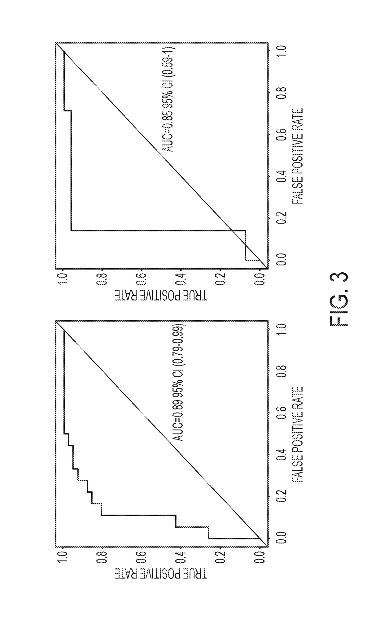 Compositions and methods for detecting and diagnosing neoplasia