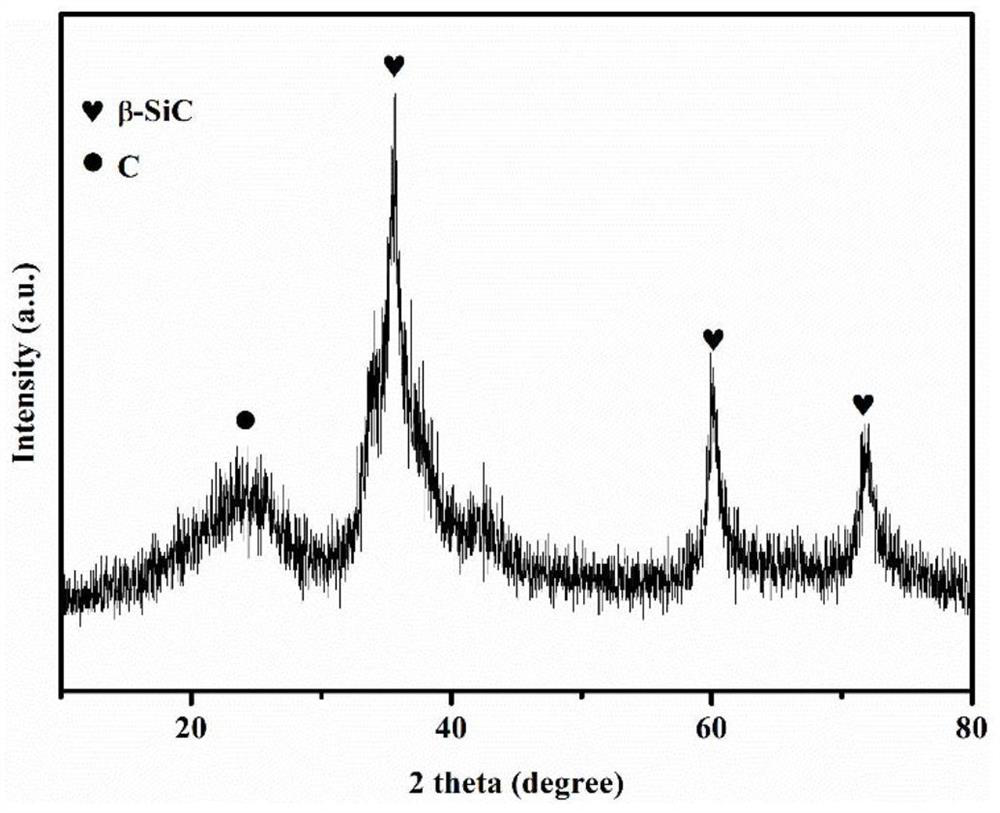 Wave-absorbing SiBCN nanofiber and preparation method thereof