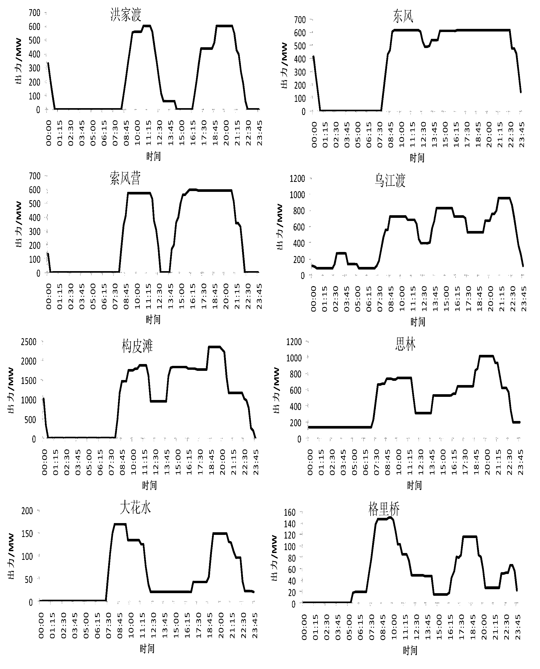 Method for mixedly optimizing and dispatching hydropower station group, power stations and units