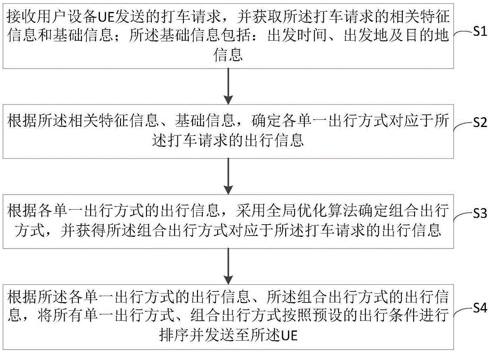 Travel manner planning method and device