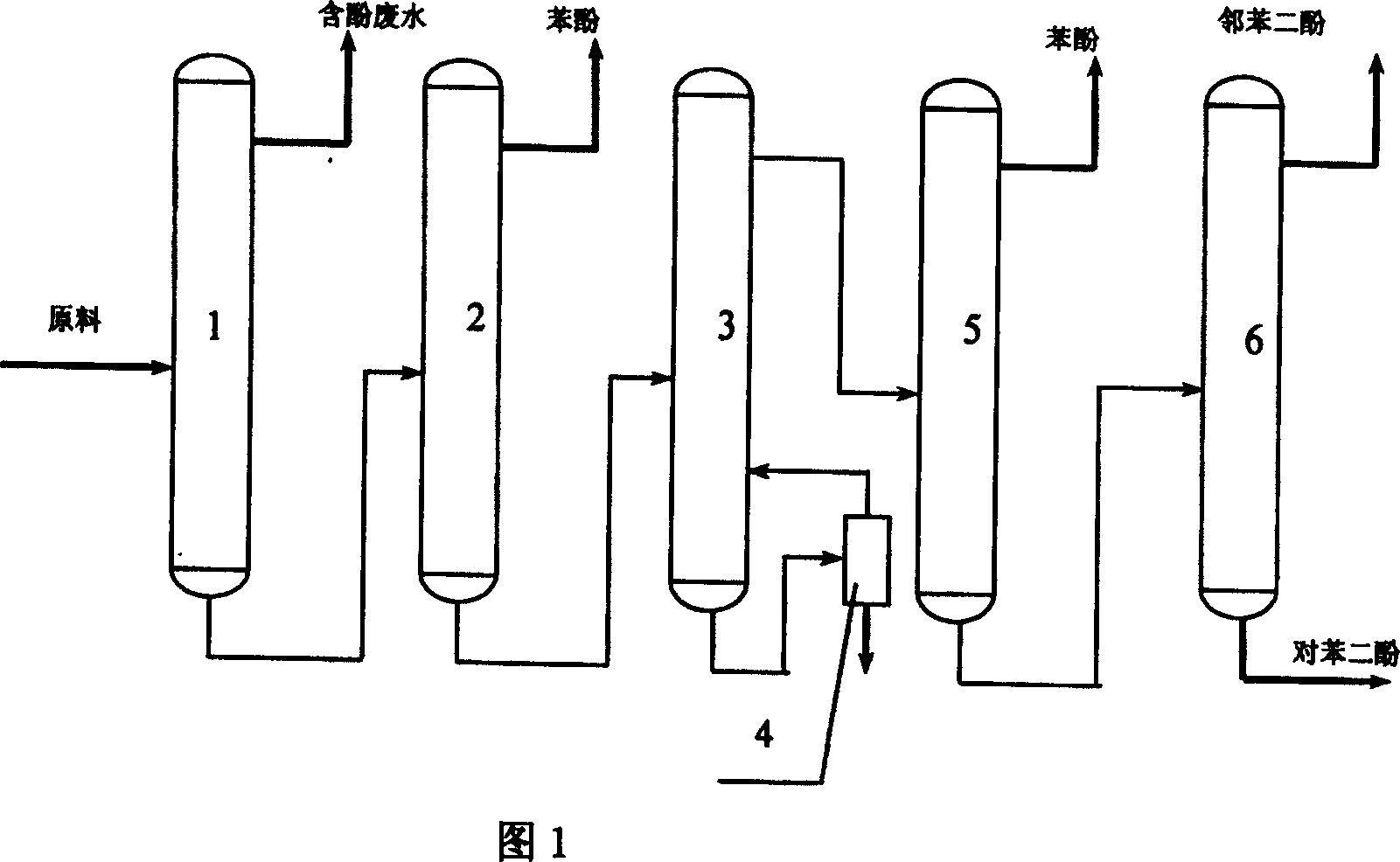 Apparatus and method of separating and purifying water solution of phenol, catechol, hydroquinone and tar