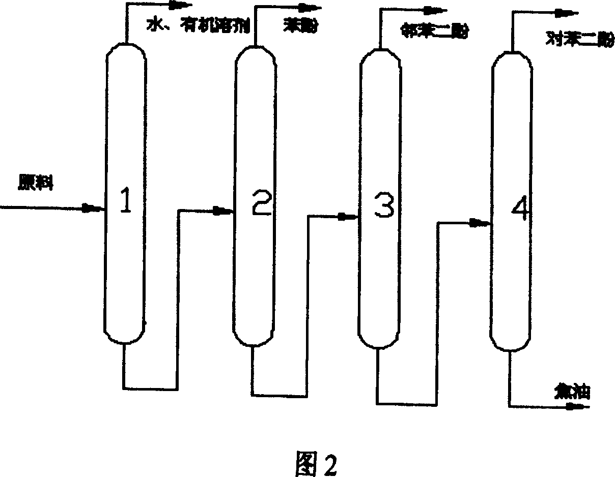 Apparatus and method of separating and purifying water solution of phenol, catechol, hydroquinone and tar