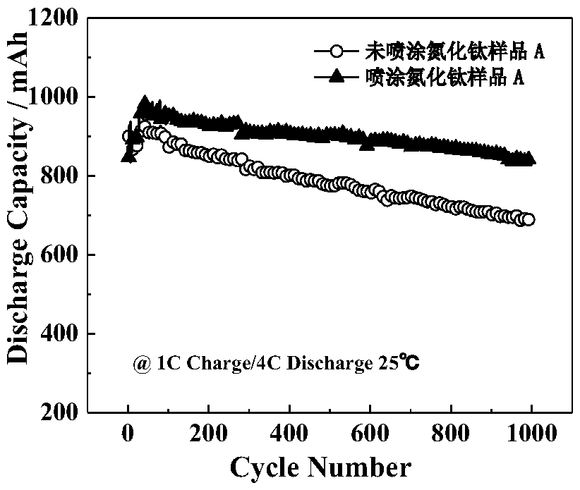 A method for manufacture a lithium ion battery in which titanium nitride is deposited on that surface of a positive electrode sheet