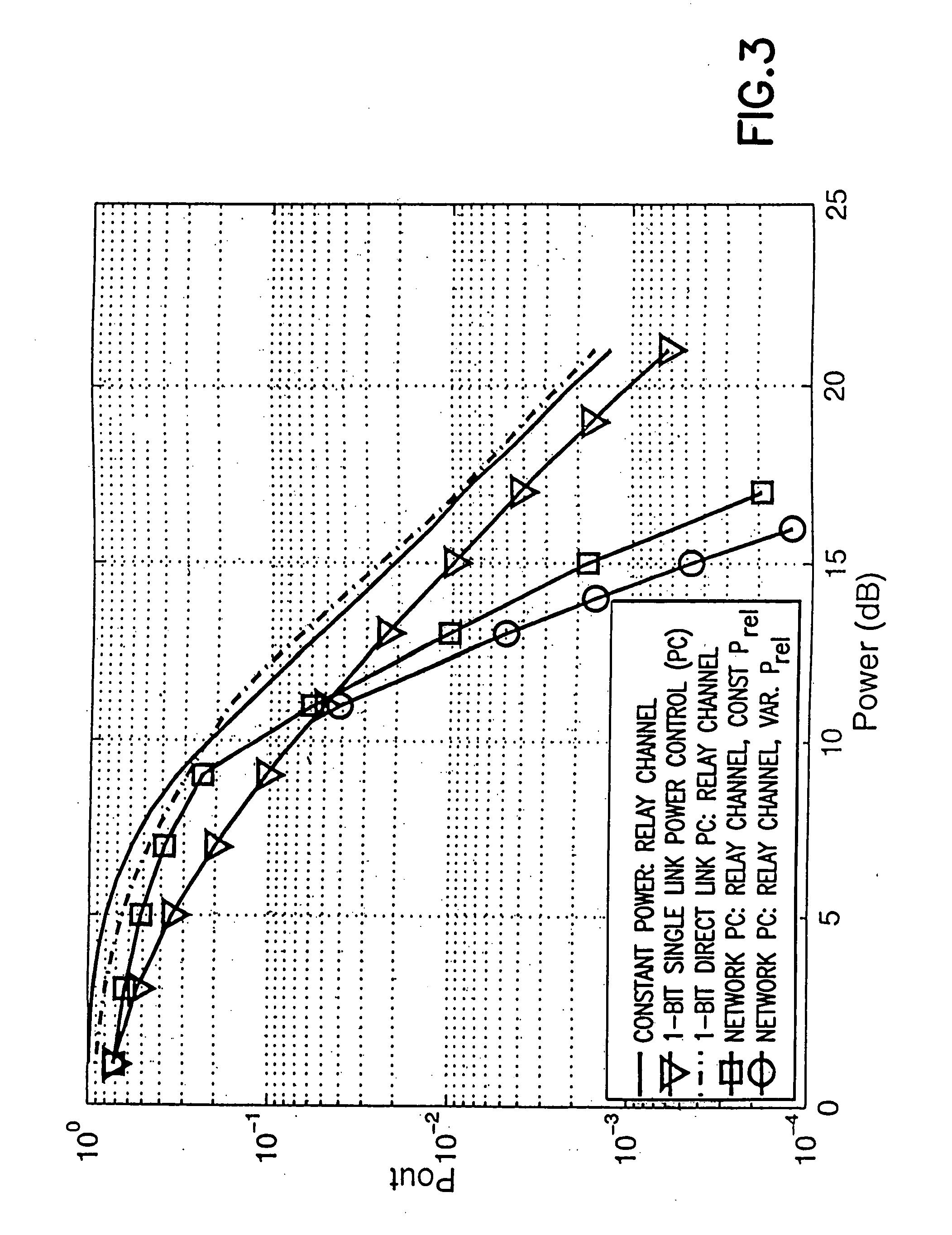 Method and apparatus to provide power control with finite rate feedback for cooperative relay networks