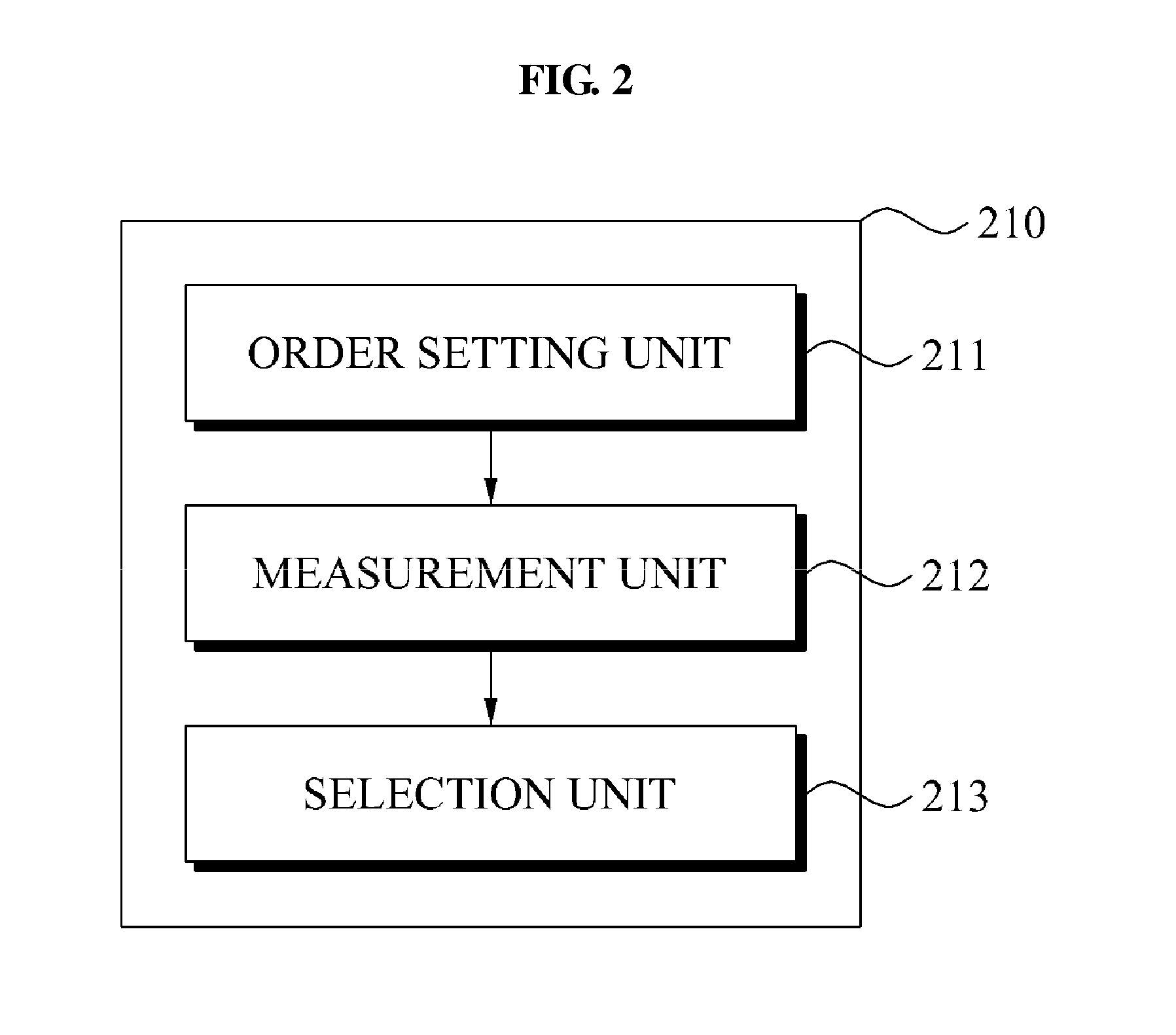 Terminal device and relay node selection method of terminal device