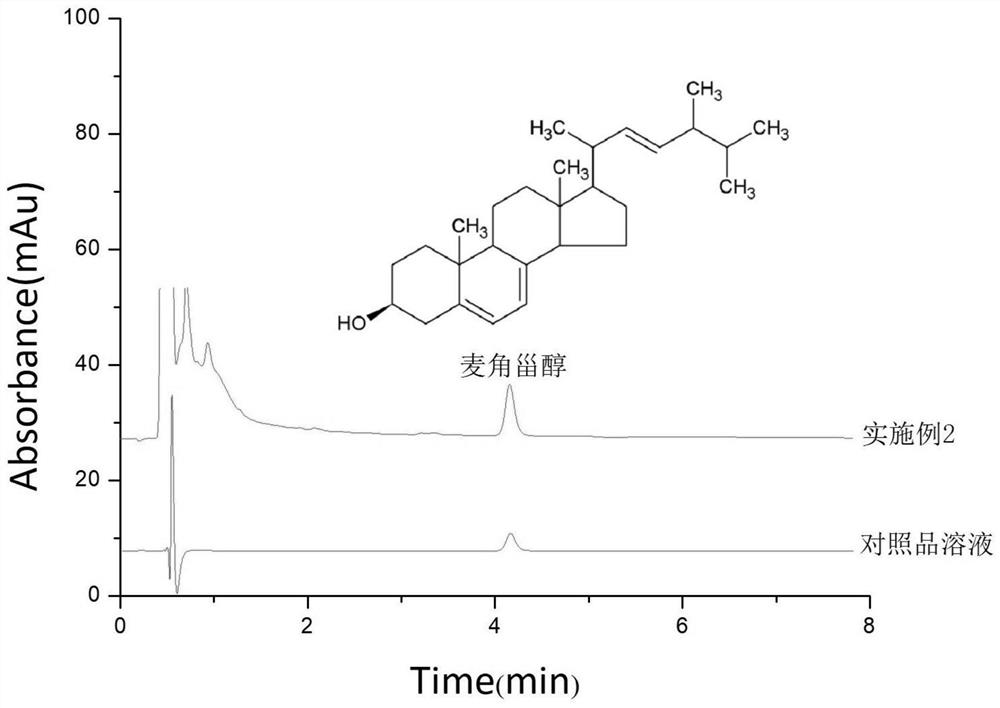 Ganoderma lucidum extract as well as preparation method and application thereof