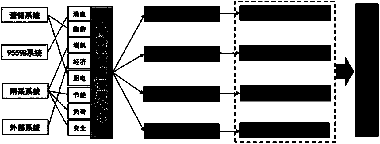 Power customer resource refined management method based on TEM