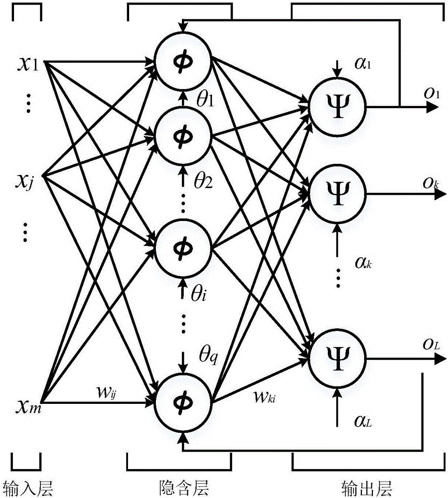 Multiple BP neural network load prediction method based on grey correlation degree