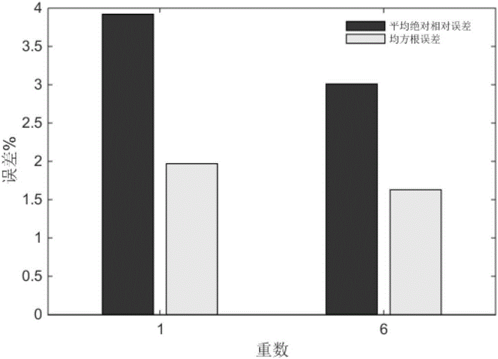 Multiple BP neural network load prediction method based on grey correlation degree