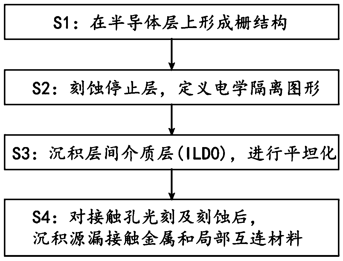 Manufacturing method for undoped transistor device