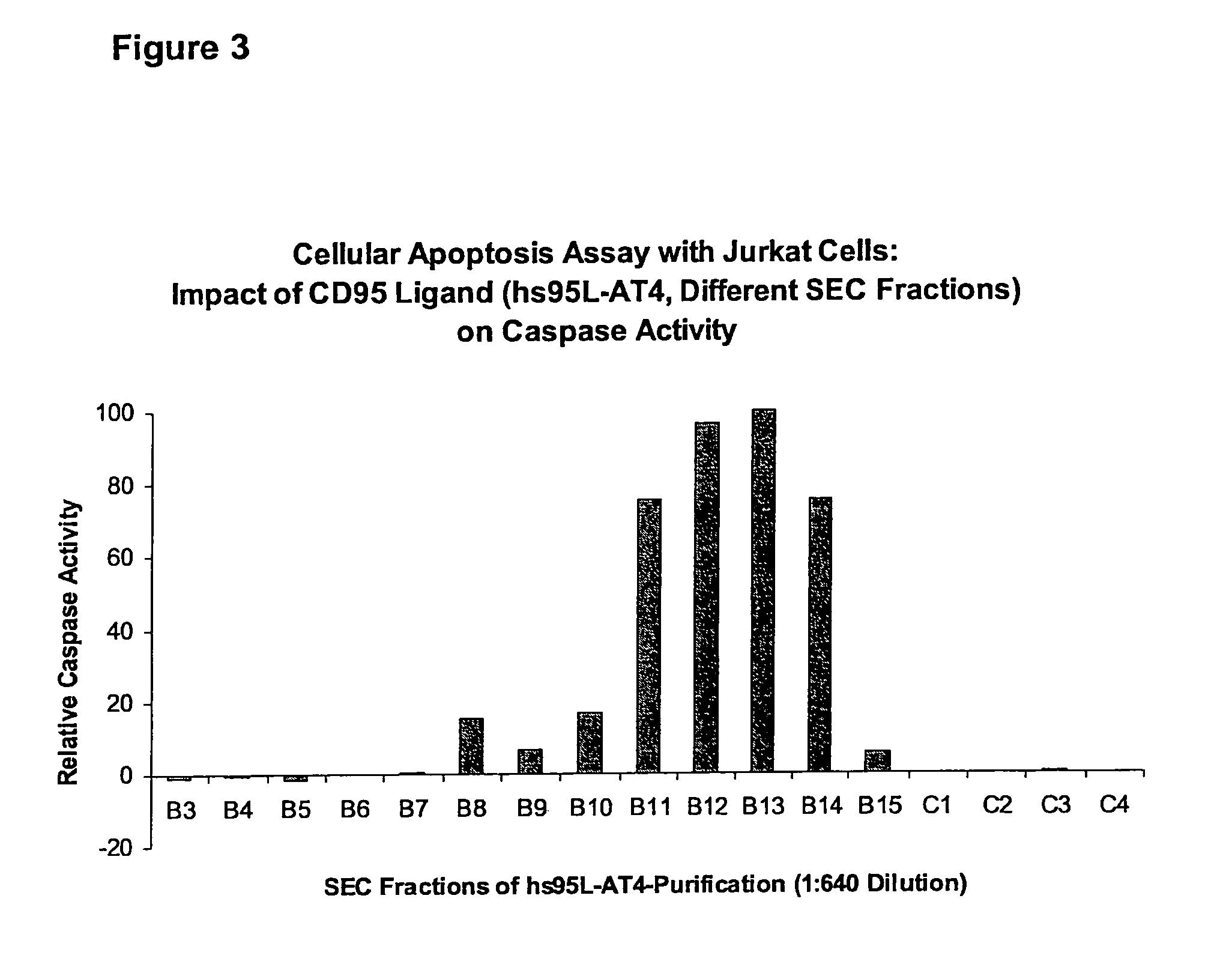 CD95L or trail fusion proteins