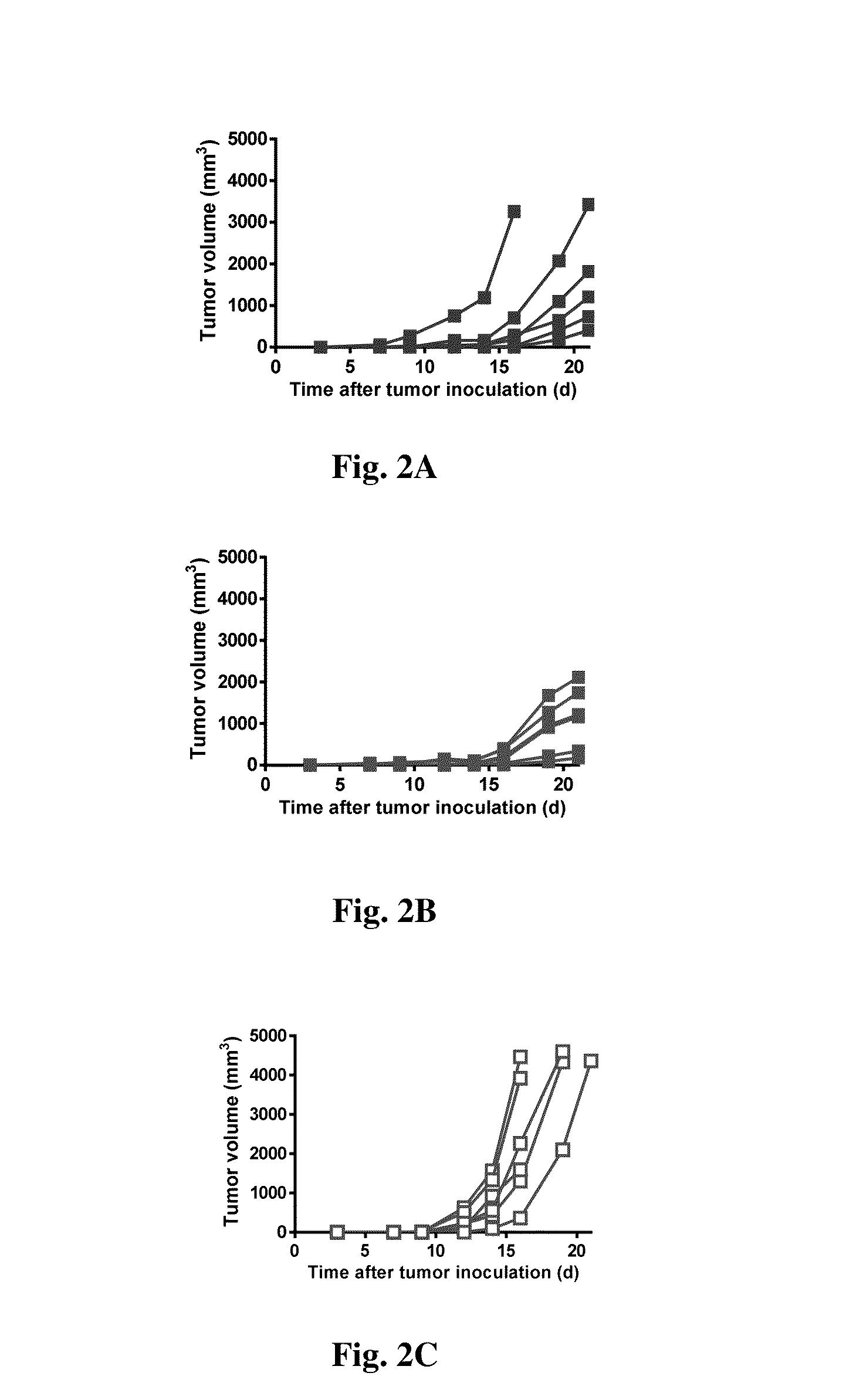 Methods and compositions for treatment with synthetic nanocarriers and immune checkpoint inhibitors