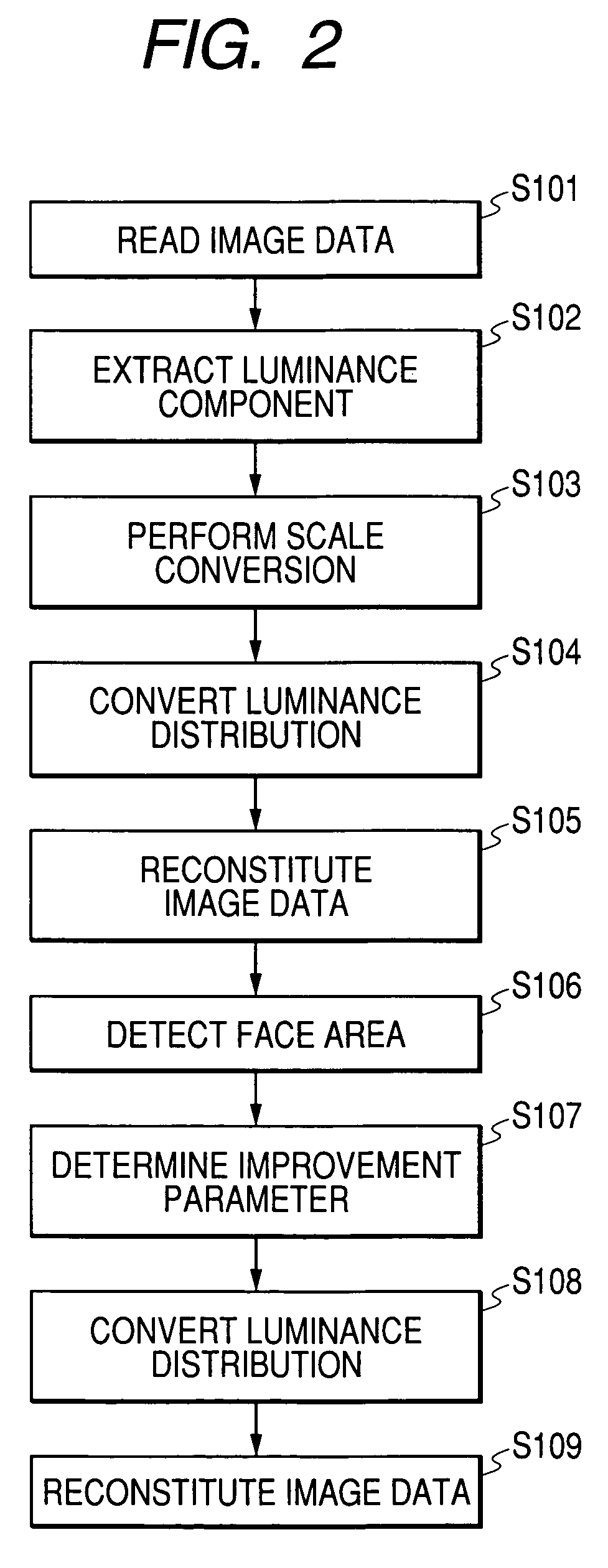 Image processing apparatus and method