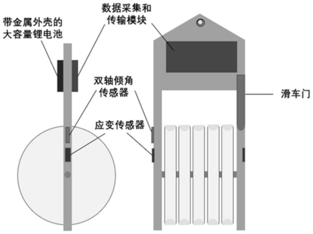 Paying-off tackle danger early warning method and device