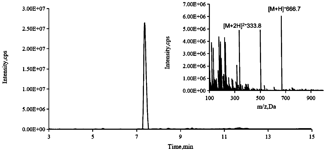 Mass spectrum probe for activity detection of DPP-4 as well as preparation method and application of mass spectrum probe