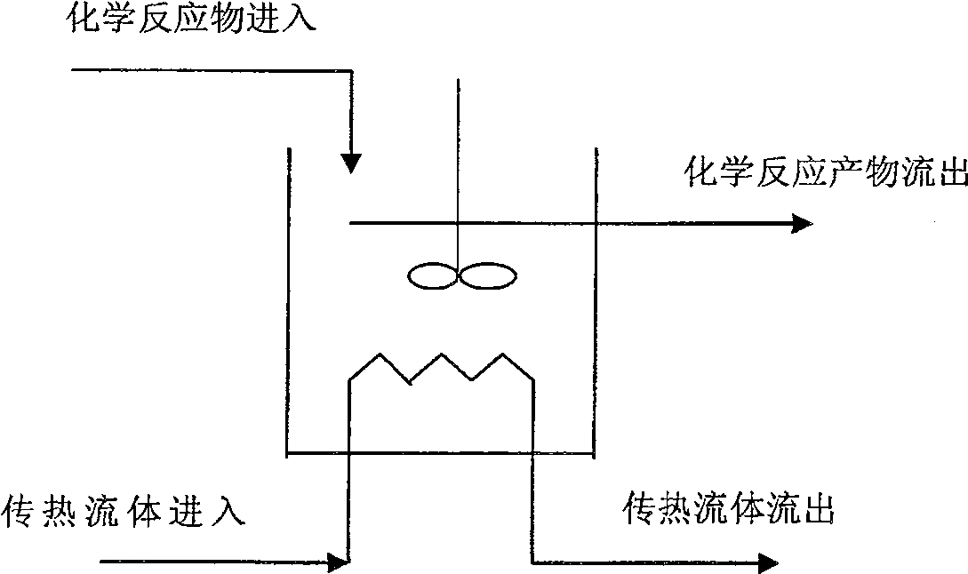 Groove type reactor non-linear predication control method based on multi-kernel support vector machine