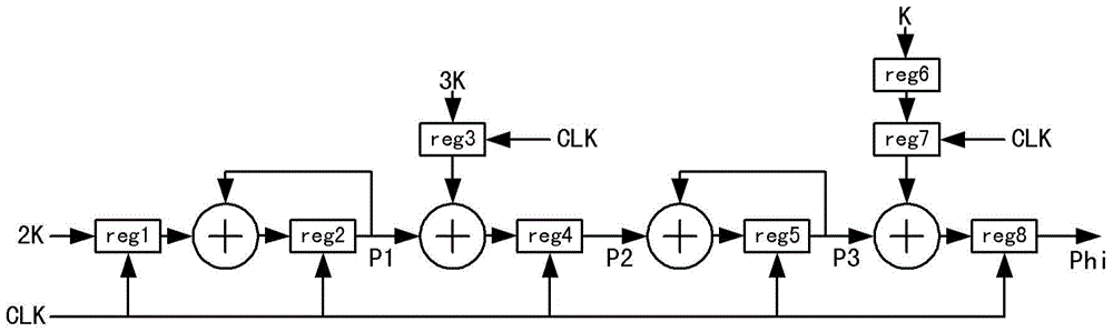 Chirp Generator with Predistortion