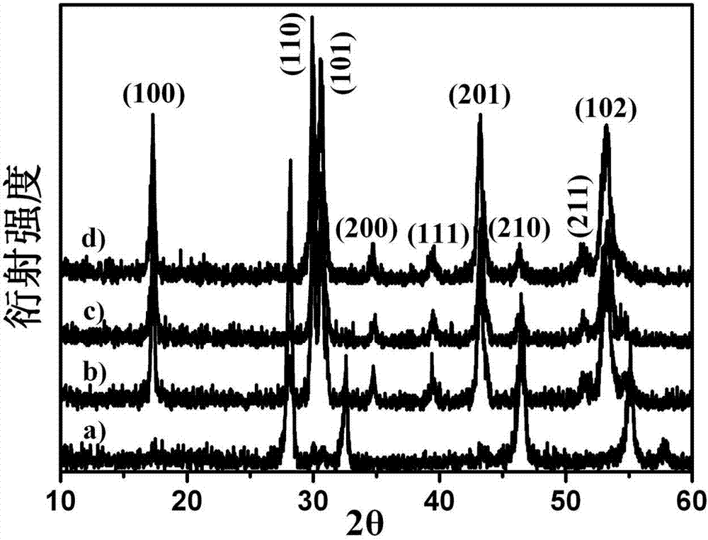 Water-soluble rare earth doped gadolinium sodium tetrafluoride fluorescent marked nano-crystal, and preparation method thereof