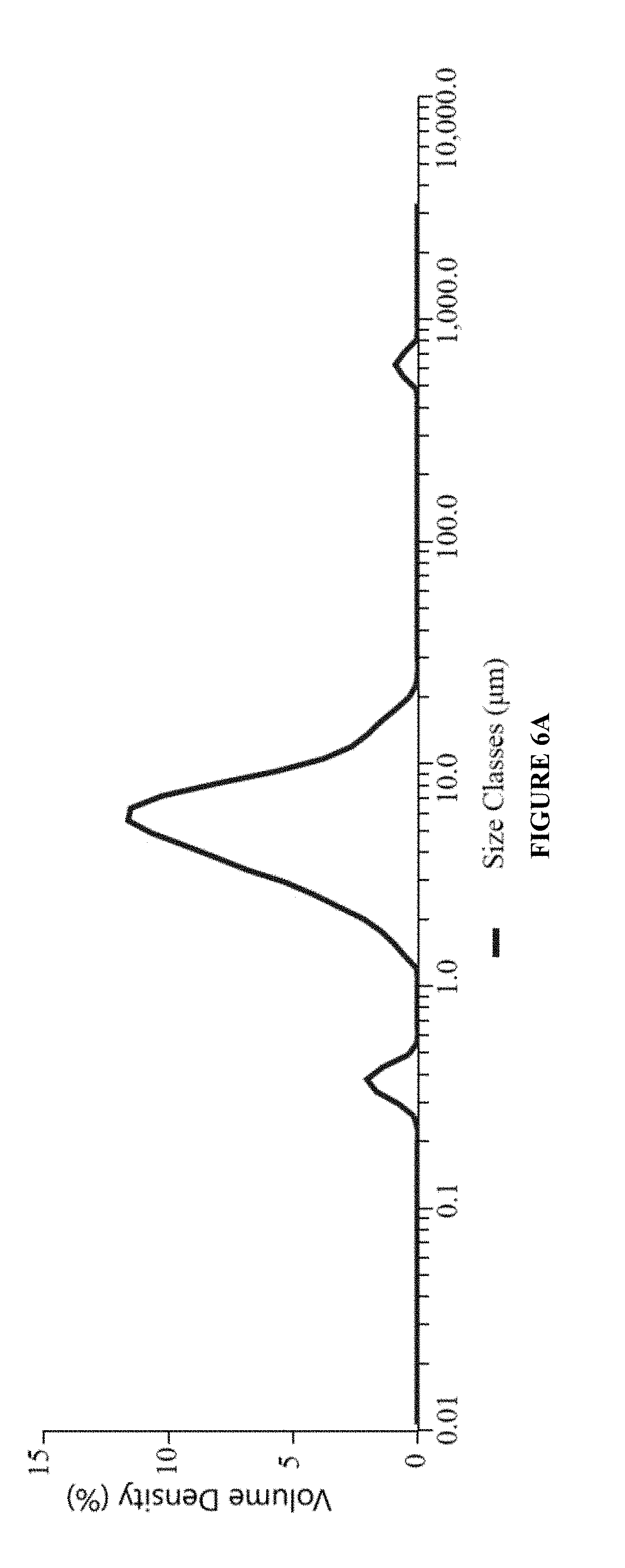Ophthalmic compositions and methods of use