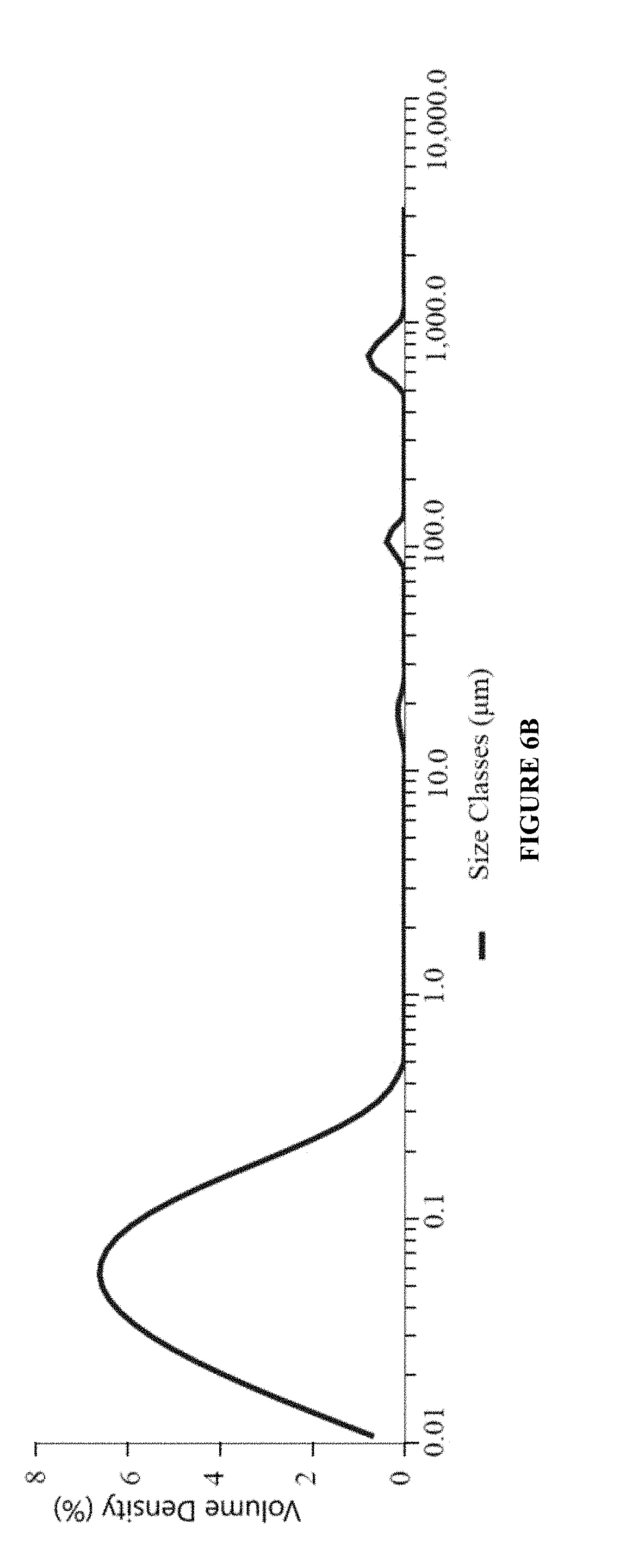 Ophthalmic compositions and methods of use