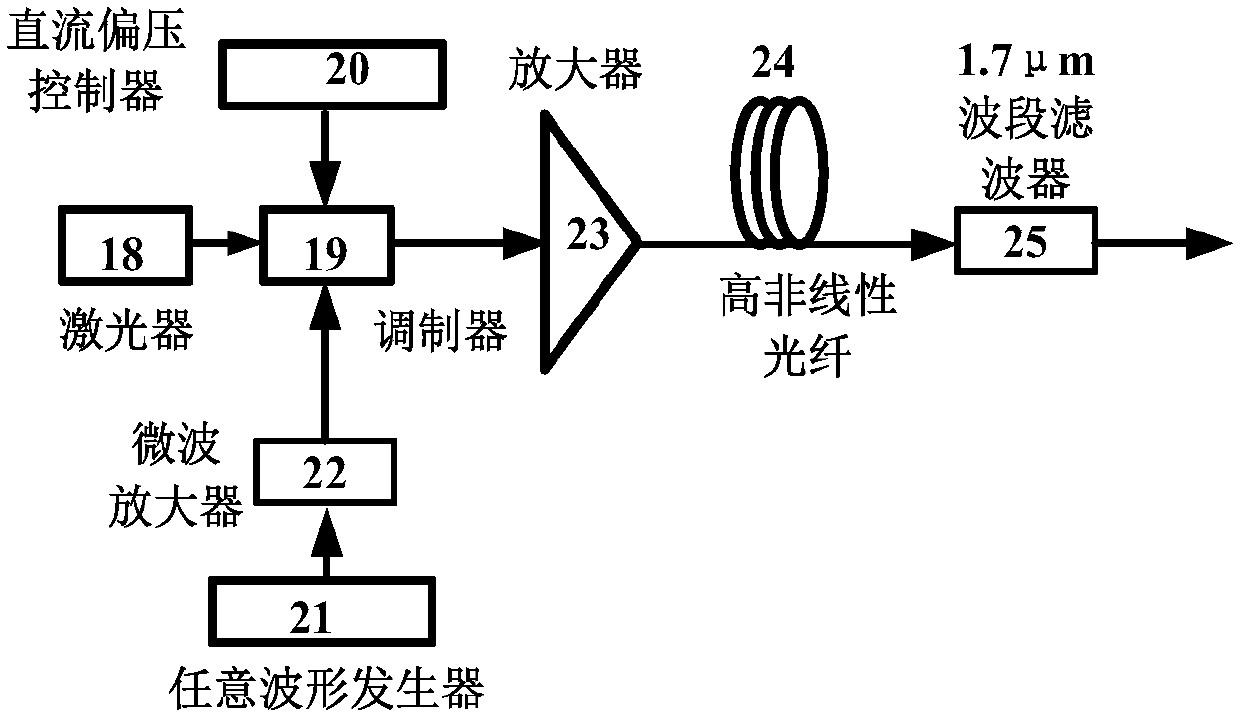 1.7 mum band picosecond double pulse fiber light source