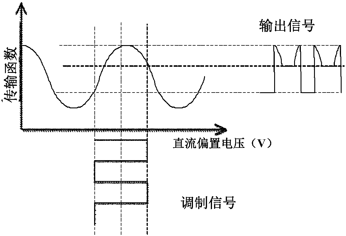 1.7 mum band picosecond double pulse fiber light source