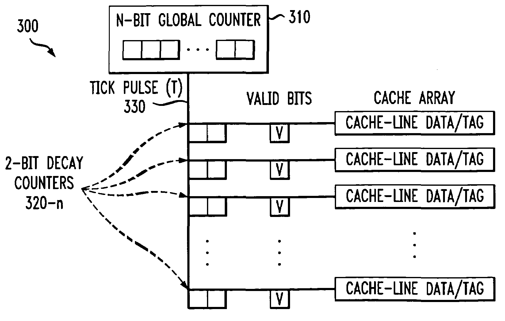 Method and apparatus for reducing leakage power in a cache memory by using a timer control signal that removes power to associated cache lines