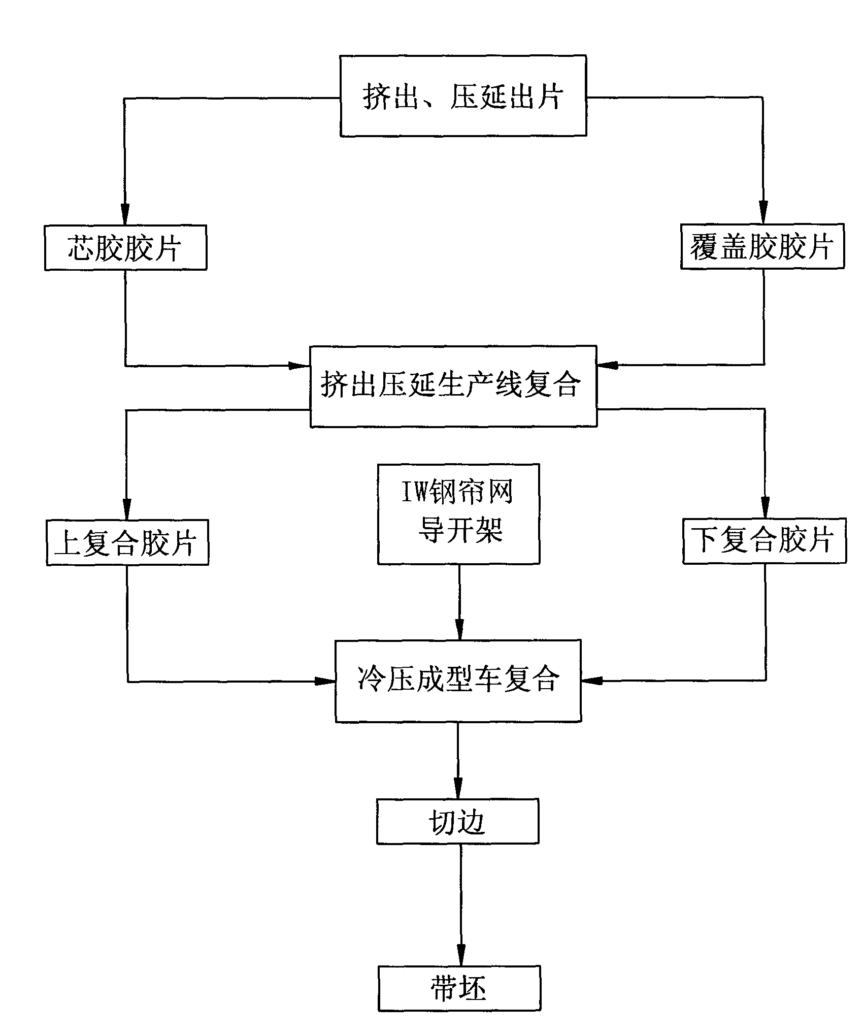 Method for producing cold press molding lathe compound belt blank of IW woven steel cord rubber belt