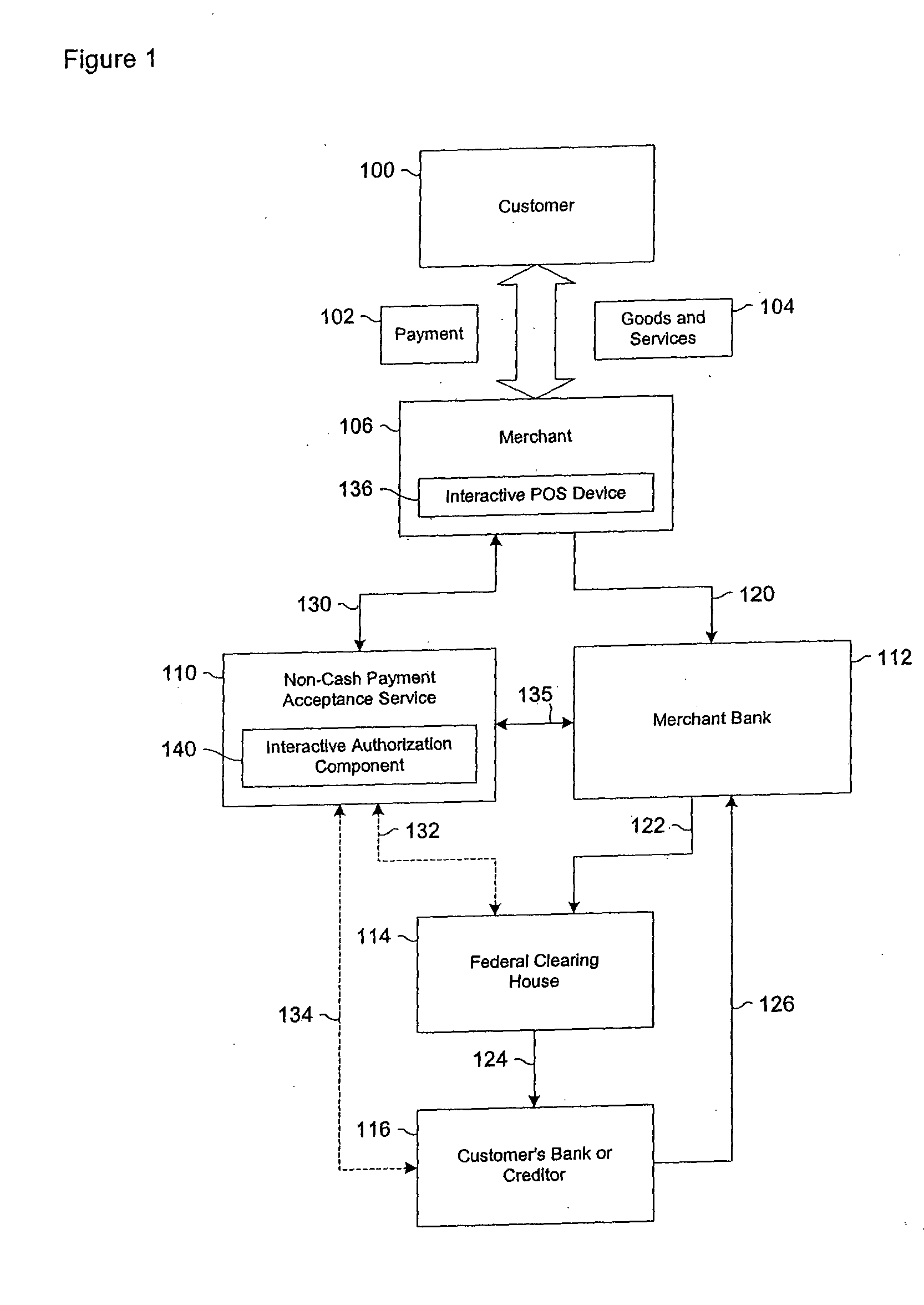 Data validation systems and methods for financial transactions