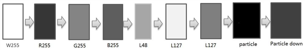 Large-size display defect detection and positioning method