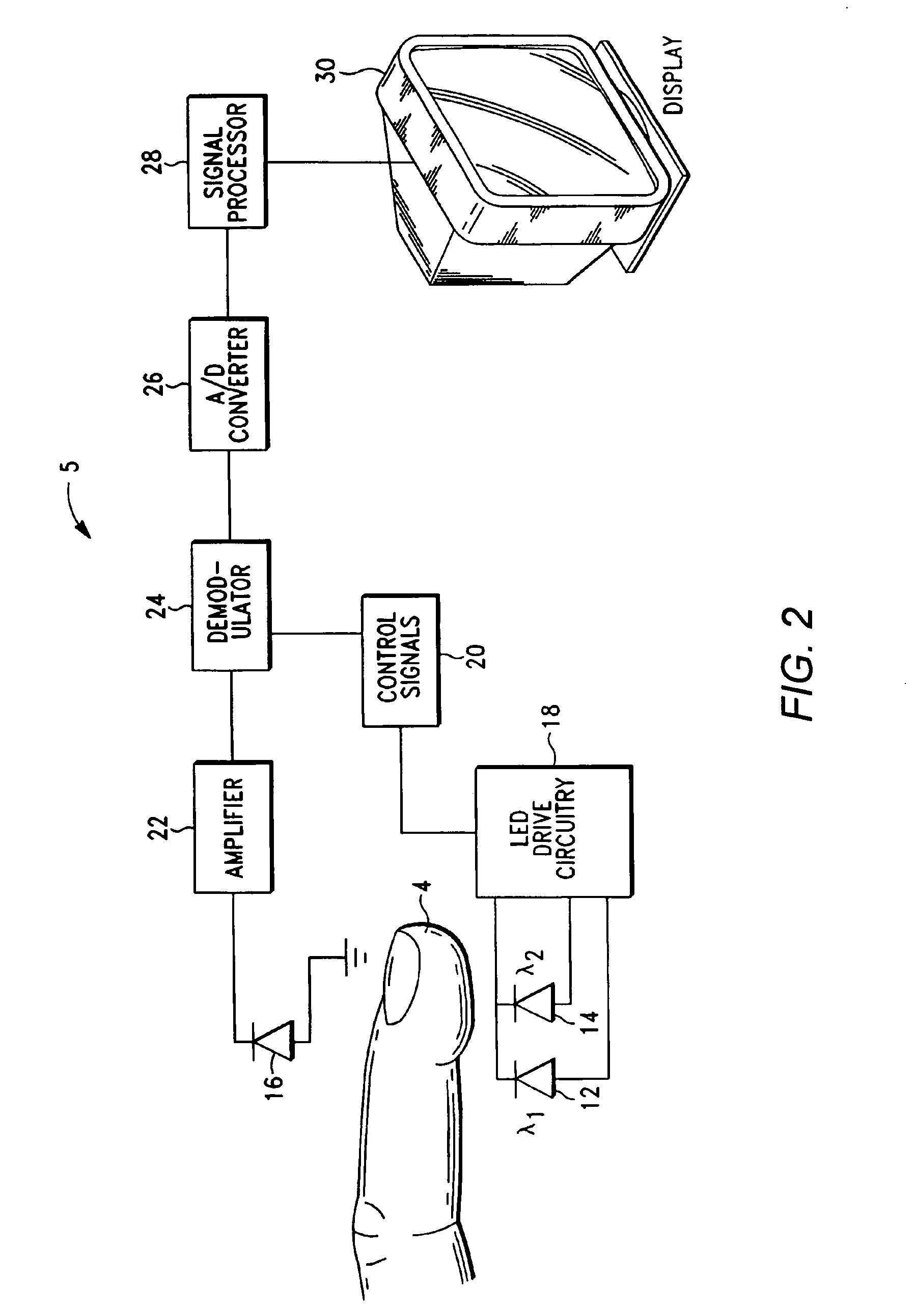 Method and apparatus for processing signals reflecting physiological characteristics