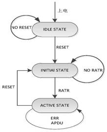 A SPI-based master-slave communication timing method