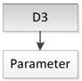 A SPI-based master-slave communication timing method