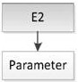 A SPI-based master-slave communication timing method