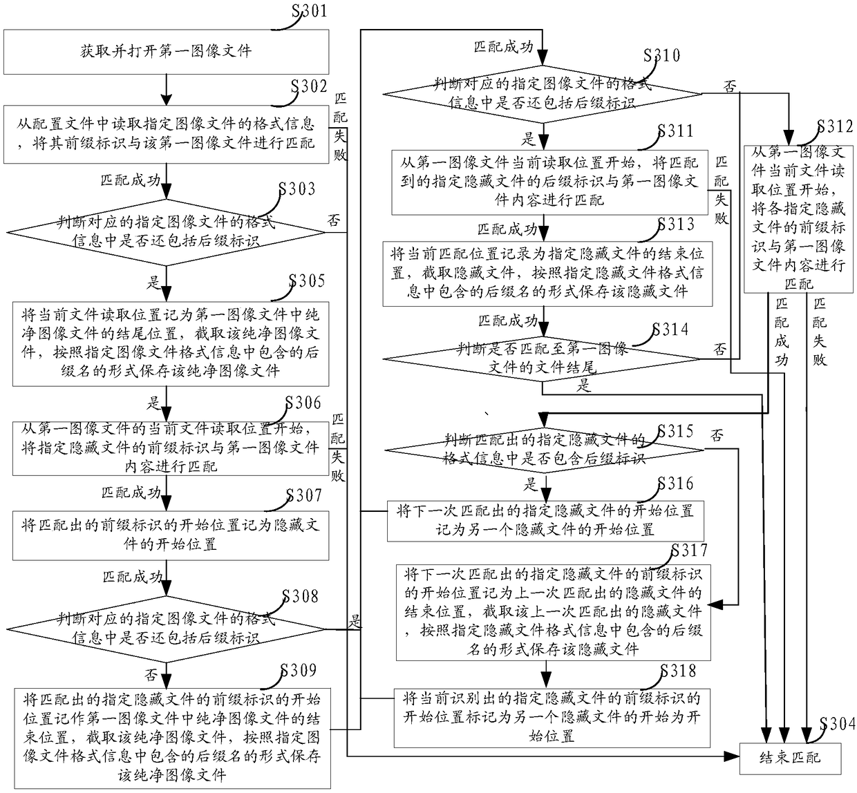 Method, device and apparatus for detecting image hiding information