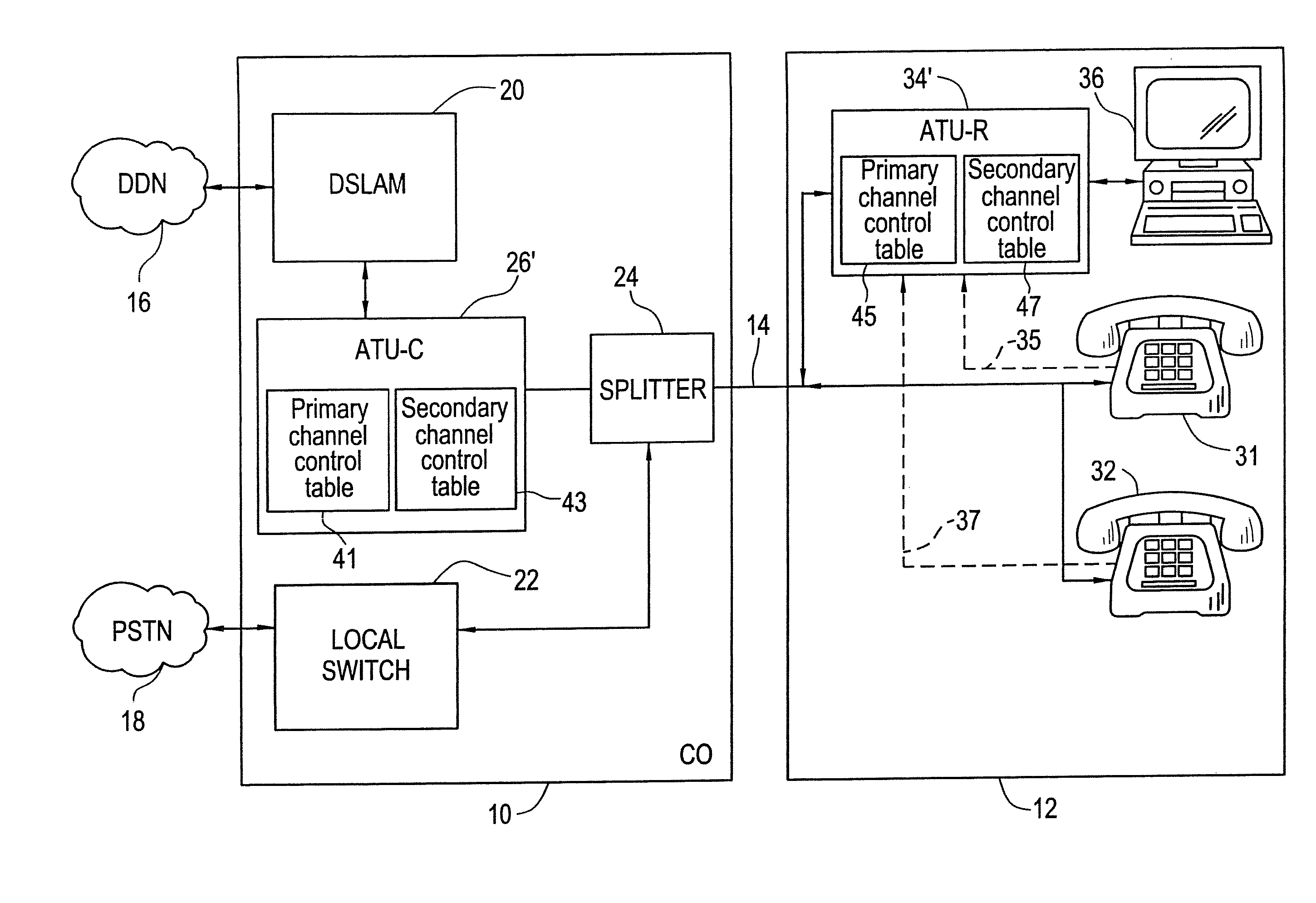 Splitterless multicarrier modem