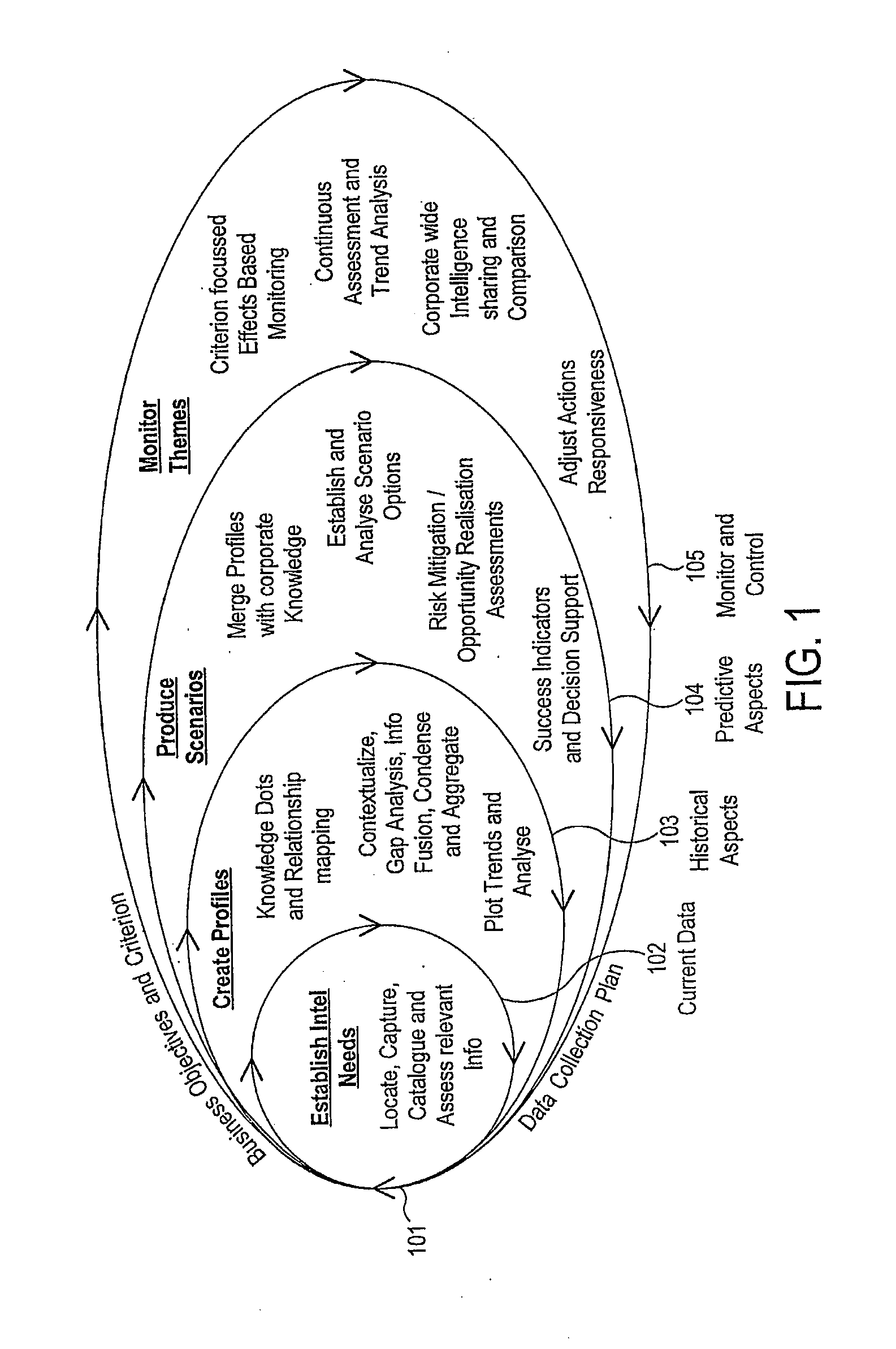 Apparatus and method for document processing