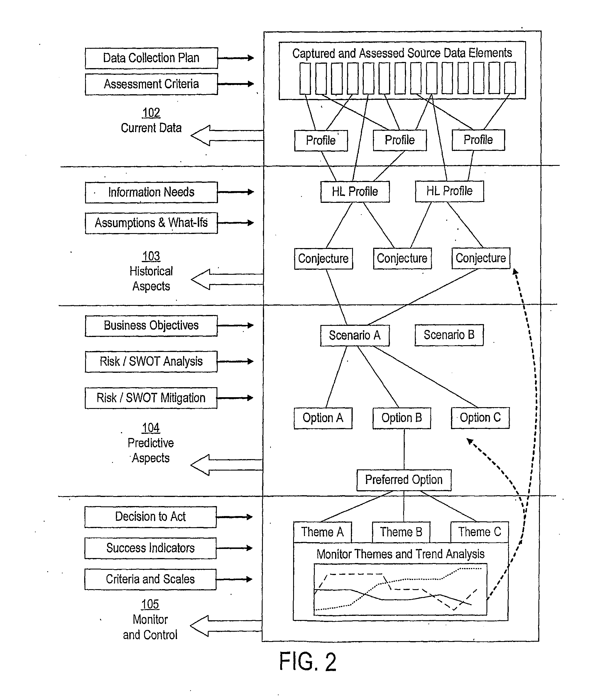 Apparatus and method for document processing